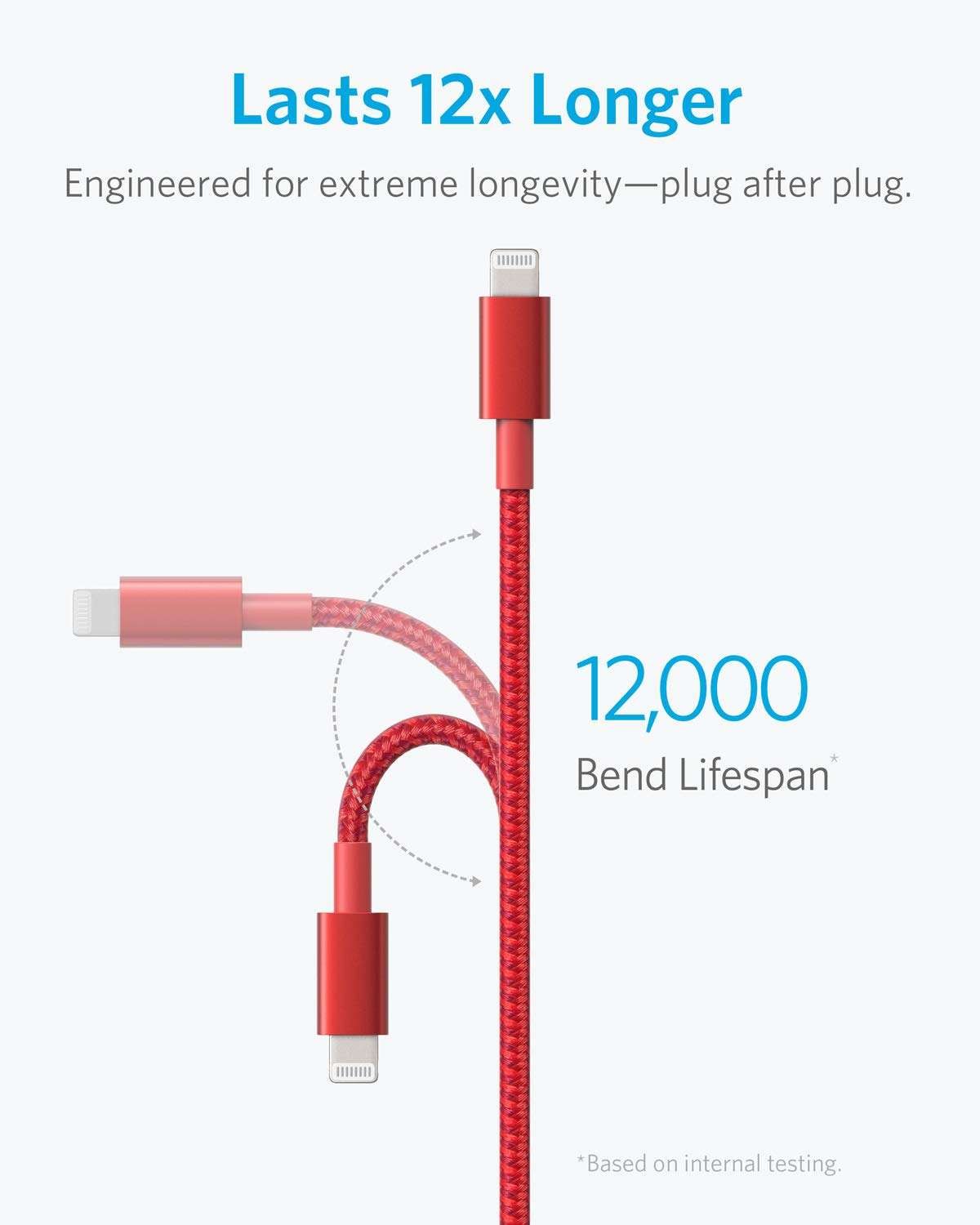 Cable Anker Powerline+ Ii Usb / Lightning De 6 Ft. ( 1.8m ) - Imagen 9