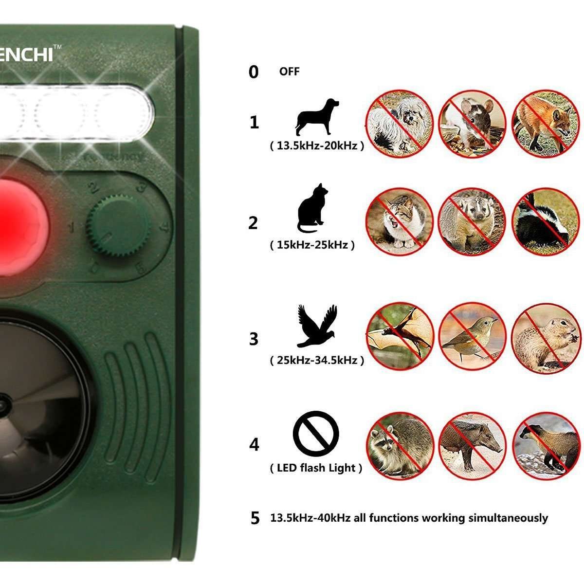 Ahuyentador solar para exteriores con luz LED,repele perros, gatos, ardillas, conejos ZOVENCHI - Imagen 5