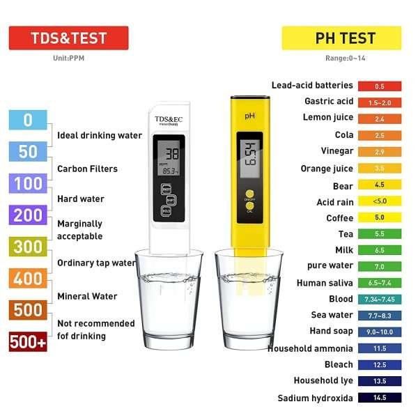 Kit Medidores De Ph, Tds Ppm Agua Y Medidor Ph De Suelo - Imagen 5
