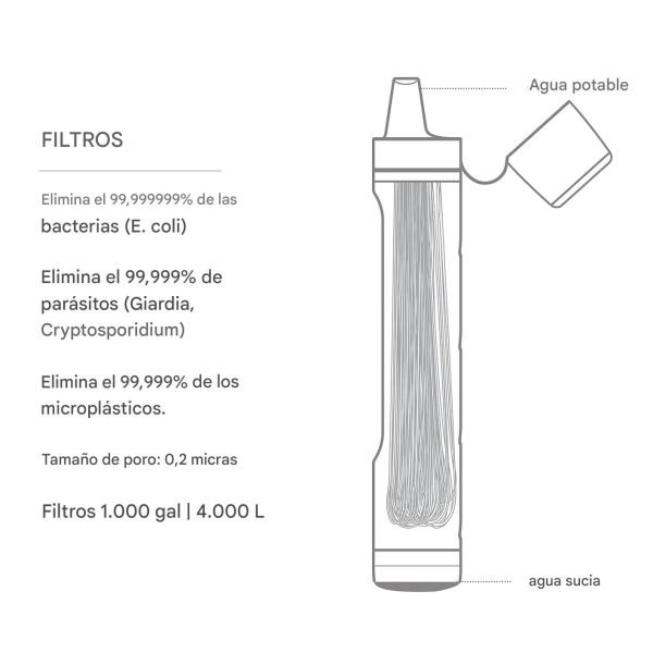 Pajilla De Filtro De Agua Personal Purificador - Imagen 3